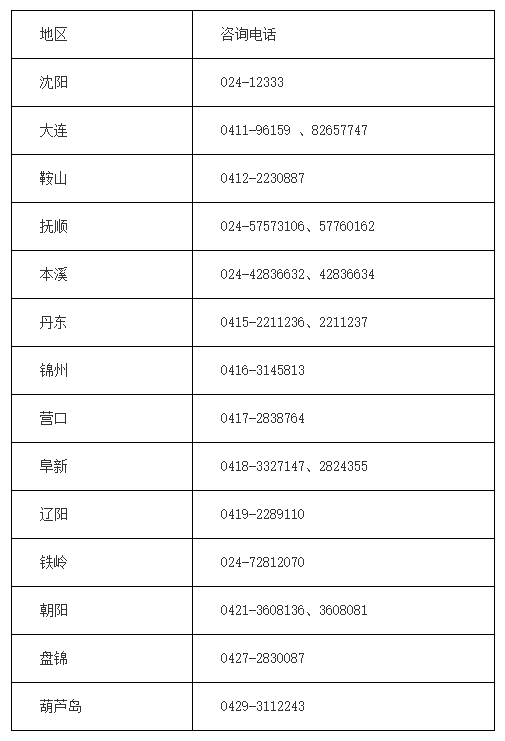 遼寧營(yíng)口2019年中級(jí)會(huì)計(jì)考試成績(jī)查詢