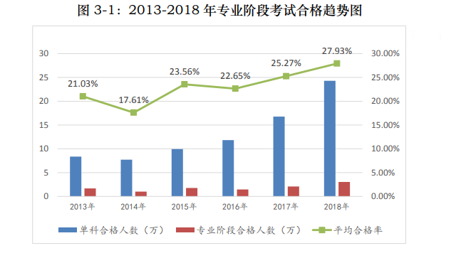 歷年注會考試合格率分析 注會證書真的遙不可及？！