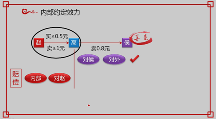 中級會計職稱經(jīng)濟法知識點：個人獨資企業(yè)事務(wù)管理