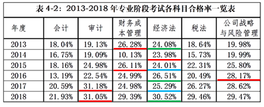 備考2020注會(huì)《經(jīng)濟(jì)法》？看看王妍荔老師怎么說~