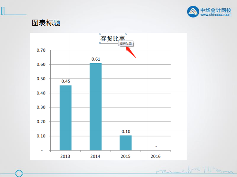 excel入門技巧丨認識excel圖表的組成元素