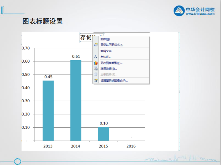 excel入門技巧丨認識excel圖表的組成元素