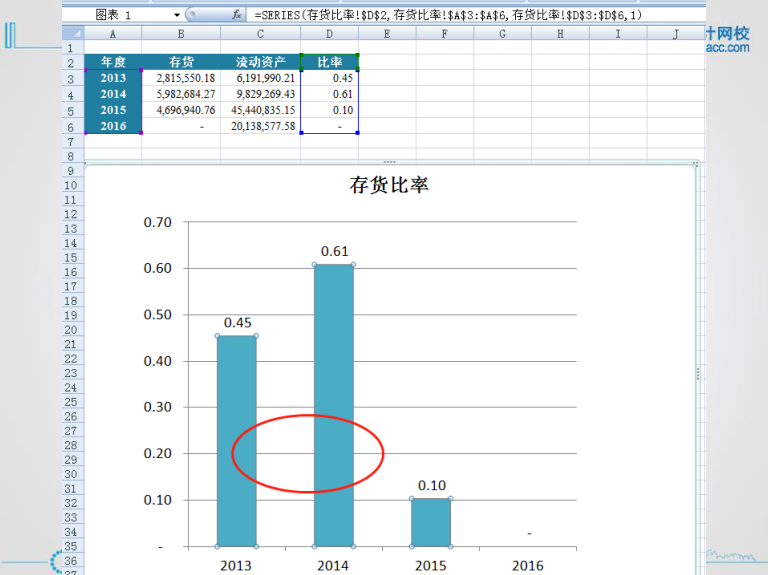 excel入門技巧丨認識excel圖表的組成元素