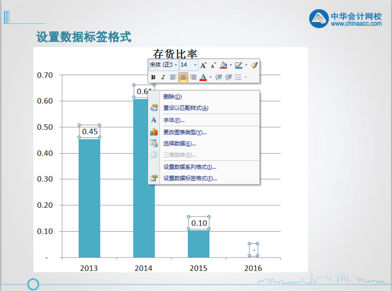 excel入門技巧丨認識excel圖表的組成元素