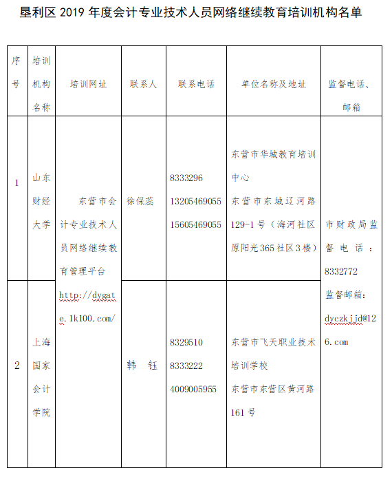 2019年山東東營墾利區(qū)會計人員繼續(xù)教育的通知