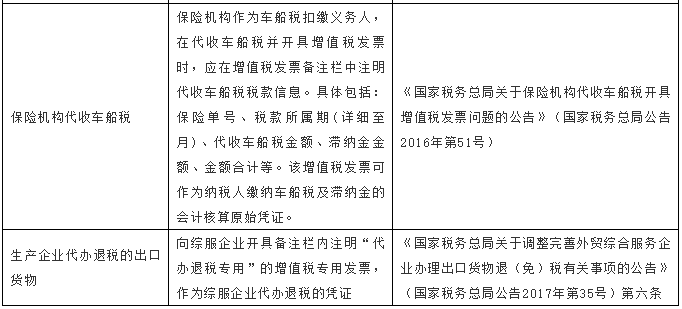 【稅局提示】別馬虎！這5種發(fā)票不能再報銷了！