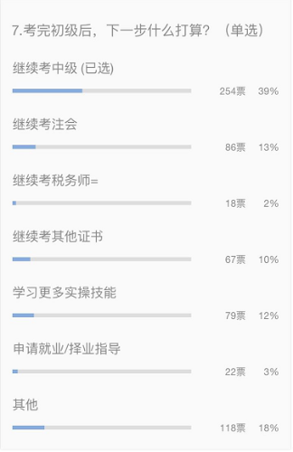 三大原因告訴你中級(jí)會(huì)計(jì)職稱(chēng)非考不可！