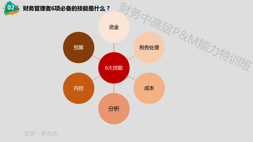 財(cái)務(wù)管理者6項(xiàng)必備的技能是什么？如何從專業(yè)角度鍛煉這6項(xiàng)技能？