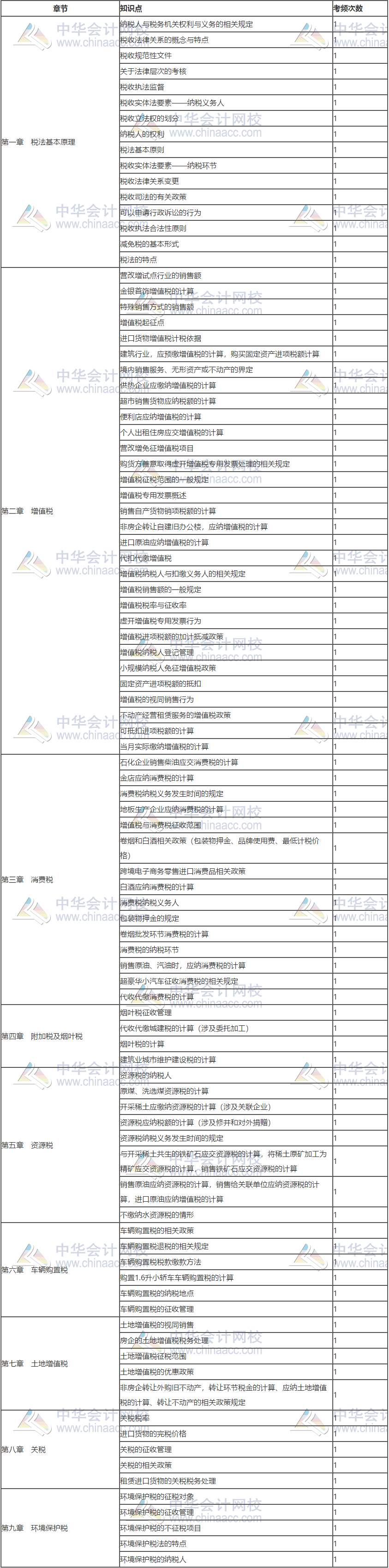 2019年稅務(wù)師考情分析及2020年考情預(yù)測