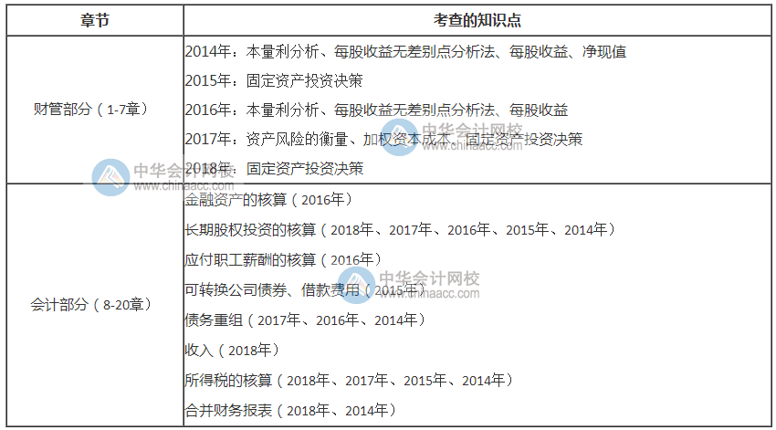 財(cái)會6