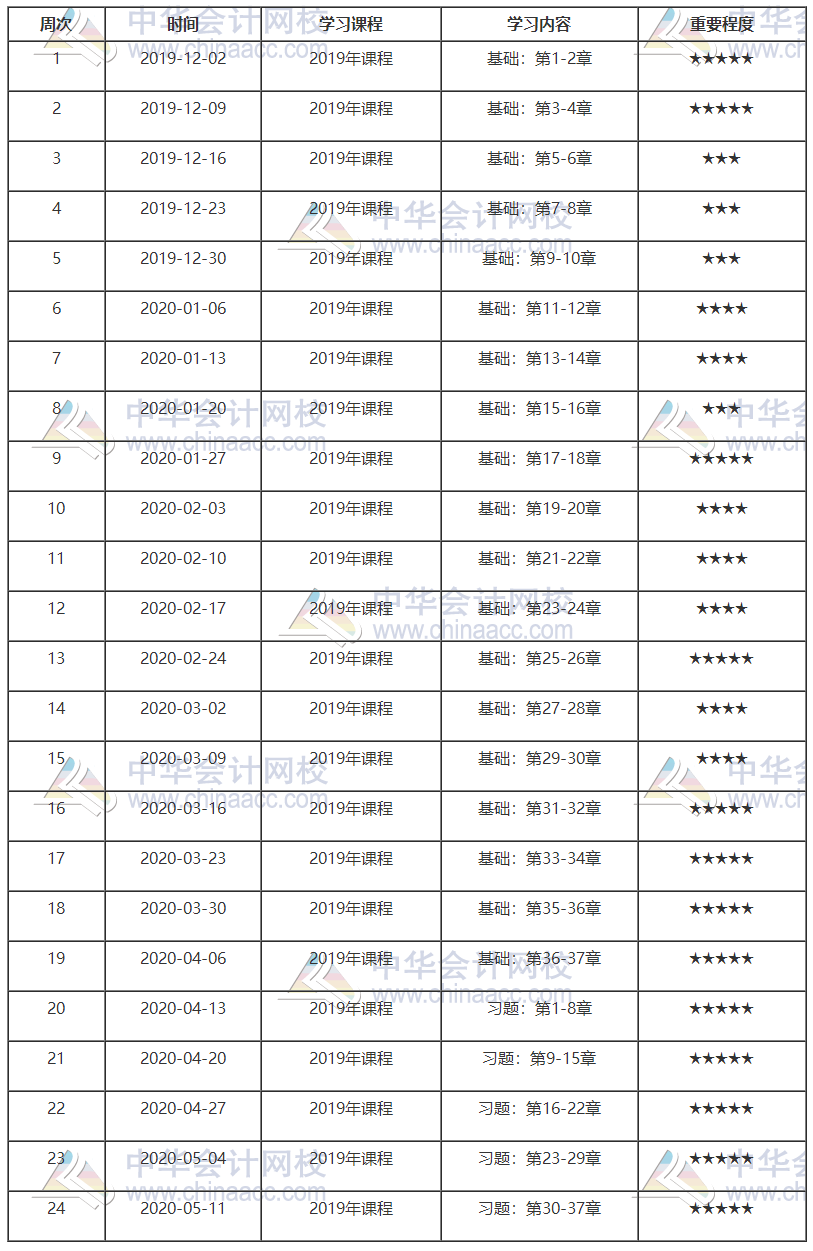 中級基礎(chǔ)預(yù)習(xí)計劃