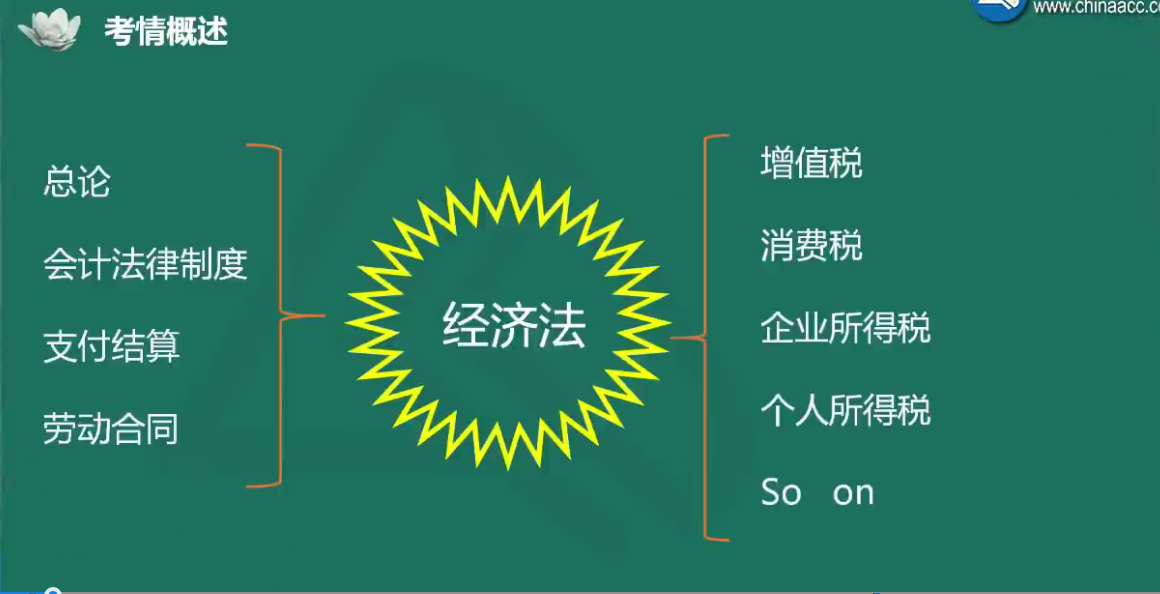 夏至老師喊你來學(xué)初級會計(jì)經(jīng)濟(jì)法基礎(chǔ)！