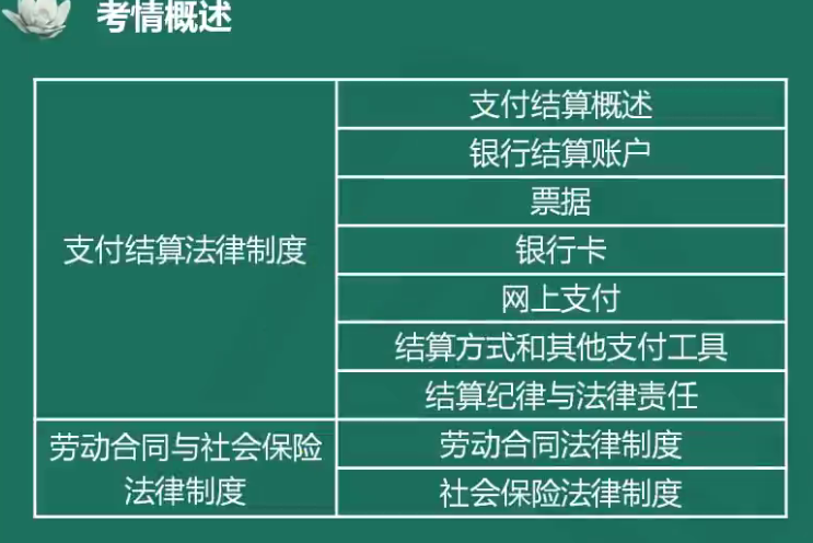 夏至老師喊你來學(xué)初級會計(jì)經(jīng)濟(jì)法基礎(chǔ)！