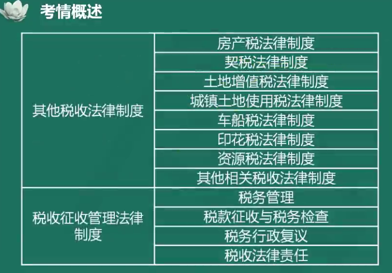 夏至老師喊你來學(xué)初級會計(jì)經(jīng)濟(jì)法基礎(chǔ)！