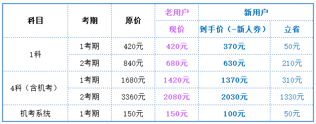 課程價(jià)格一覽