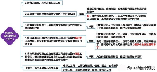 一文捋清楚讓人頭疼的金融工具！快來(lái)學(xué)習(xí)