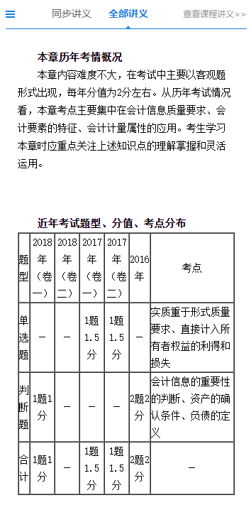 沒有教材也能學(xué)習(xí)！網(wǎng)校2020年中級會計職稱學(xué)員都這么學(xué)！