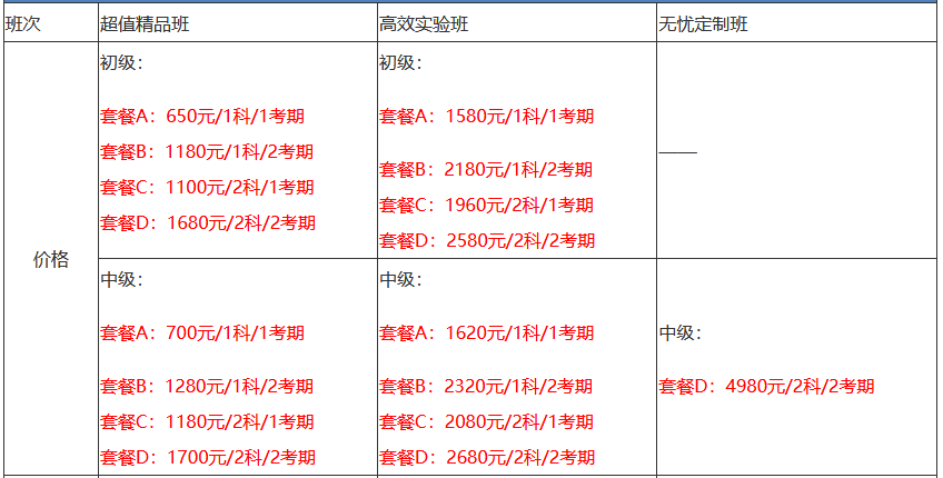 中級(jí)經(jīng)濟(jì)師價(jià)格