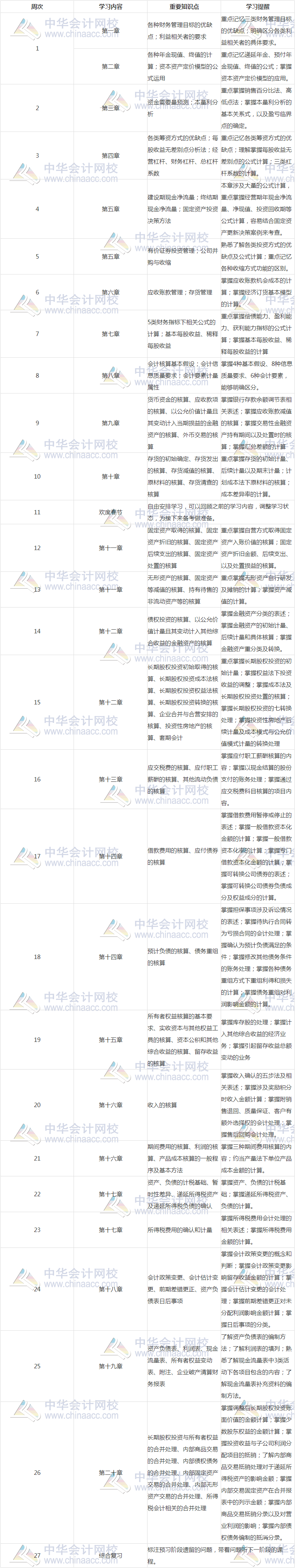 稅務師財務與會計2020預習計劃