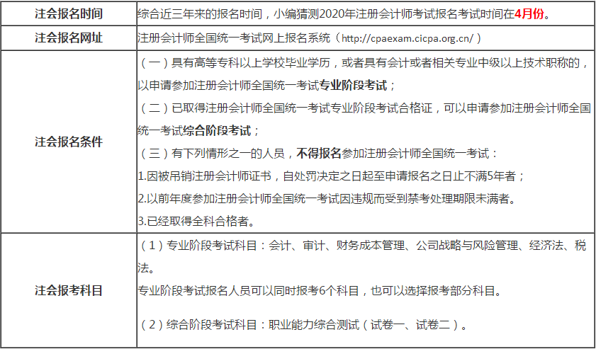 注冊(cè)會(huì)計(jì)師考試的報(bào)名時(shí)間、網(wǎng)址、報(bào)名條件