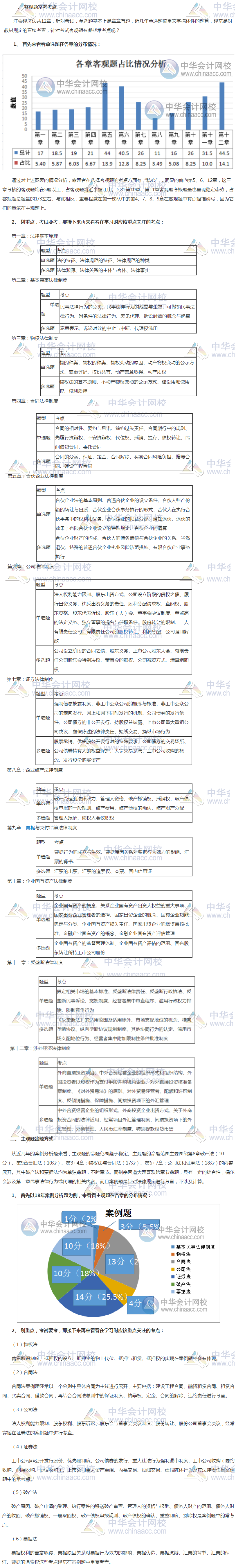 經(jīng)濟(jì)法考點(diǎn)