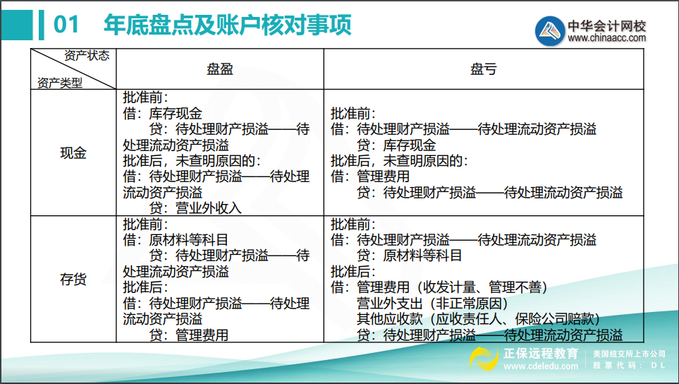 會計(jì)年底關(guān)賬前，這些盤點(diǎn)及賬戶核對事項(xiàng)不得不知！