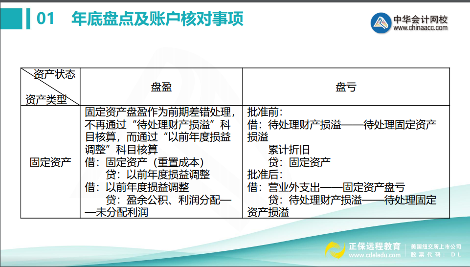 會計(jì)年底關(guān)賬前，這些盤點(diǎn)及賬戶核對事項(xiàng)不得不知！