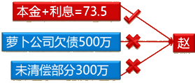 經(jīng)濟(jì)法考試知識點：股東未盡出資義務(wù)和抽逃出資