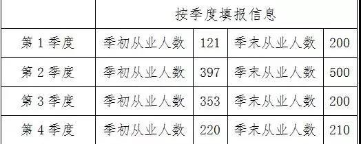 小微企業(yè)所得稅優(yōu)惠政策及常見問題解答 一文看懂！