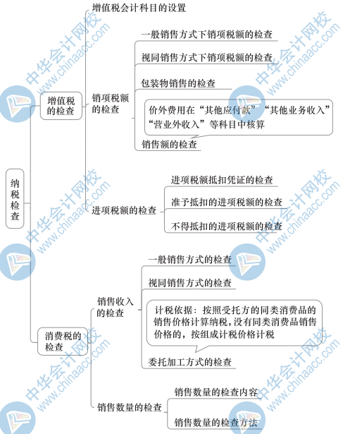 中級財政稅收思維導圖8（2）