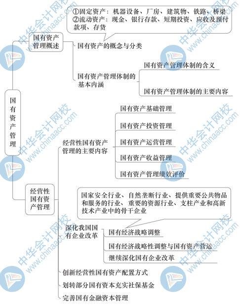 中級財政稅收思維導圖12（1）