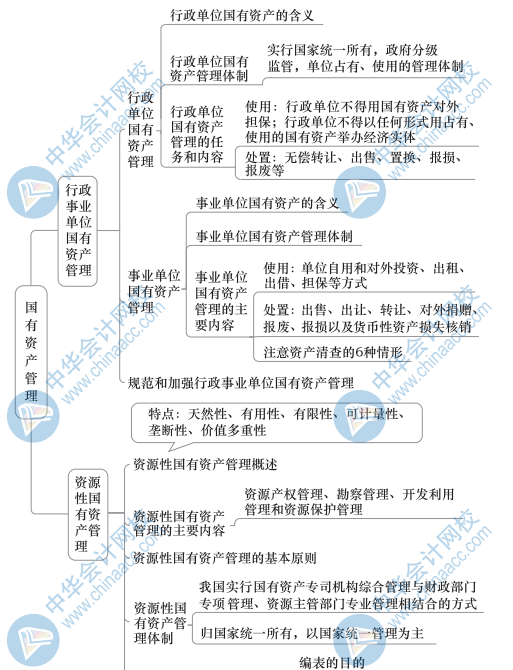 中級財政稅收思維導圖12（2）