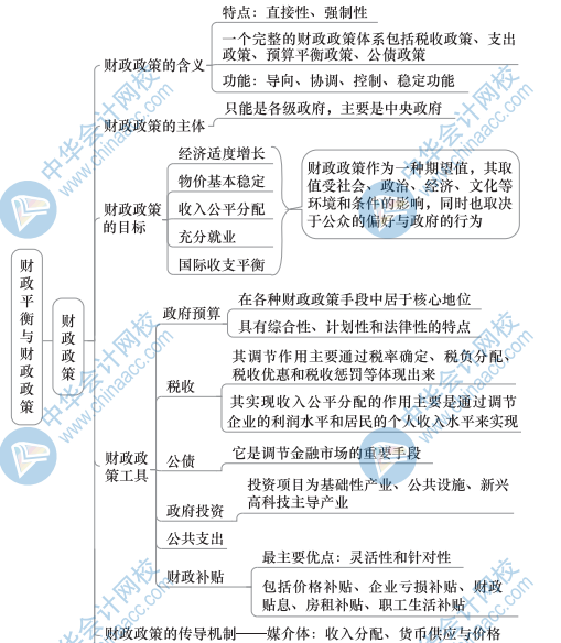 中級財政稅收思維導圖13（2）