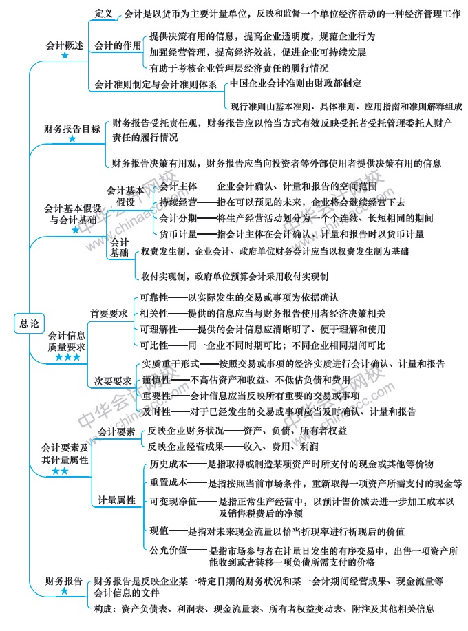 【視覺(jué)化思維】記憶力差？效率低？一文解決你的煩惱！