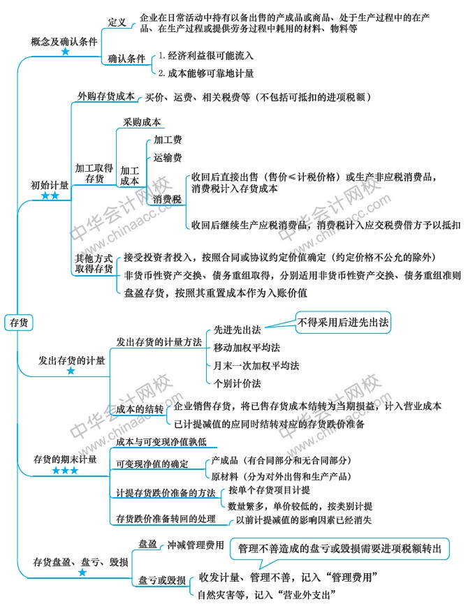 【視覺(jué)化思維】記憶力差？效率低？一文解決你的煩惱！