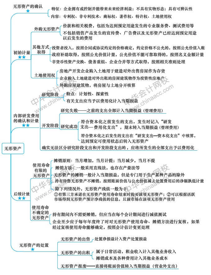 【視覺(jué)化思維】記憶力差？效率低？一文解決你的煩惱！