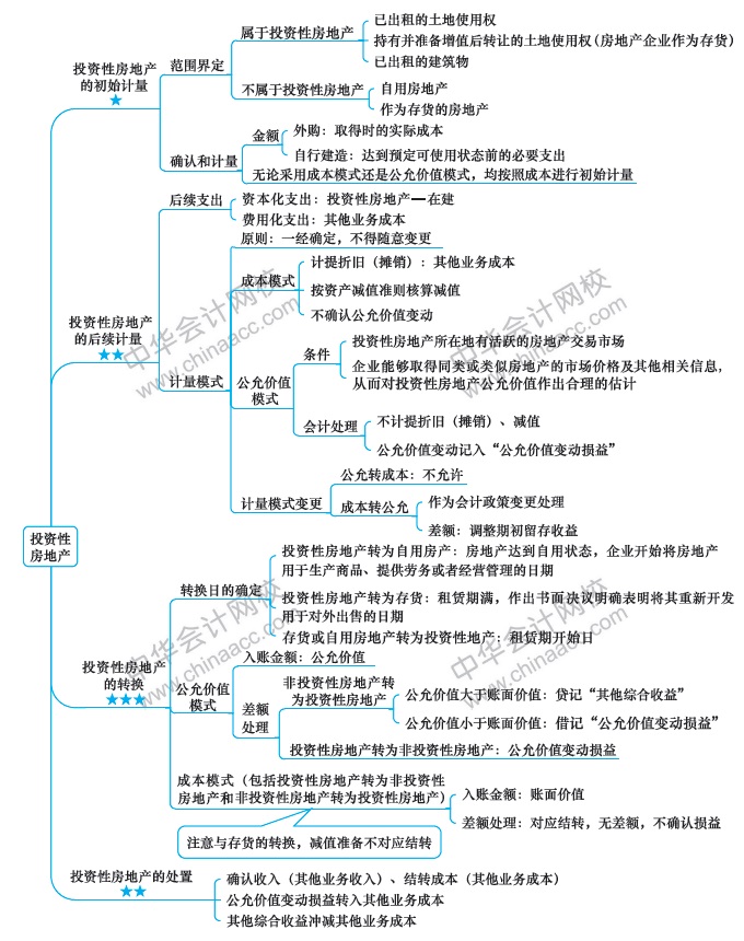 【視覺(jué)化思維】記憶力差？效率低？一文解決你的煩惱！