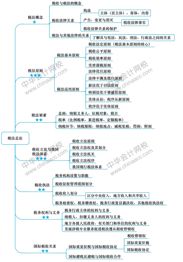 【視覺化思維】注會知識點總是看了就忘？方法在這里！