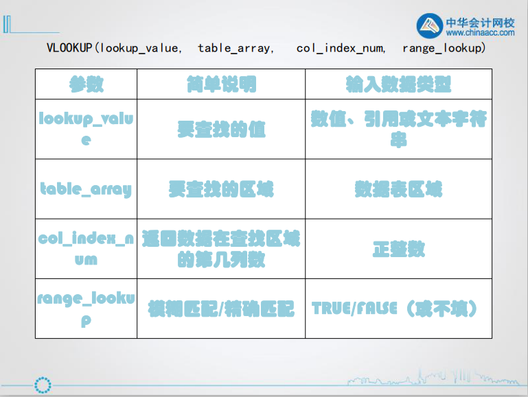 查找函數(shù)丨如何使用Vlookup和Hlookup函數(shù)？