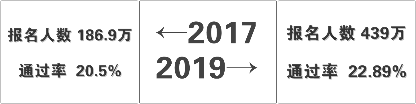 從2017到2019 你還是沒有初級會計證書嗎？