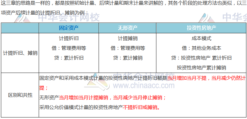 【搭配備考】注會《會計》這些章節(jié)可以一起學(xué)？