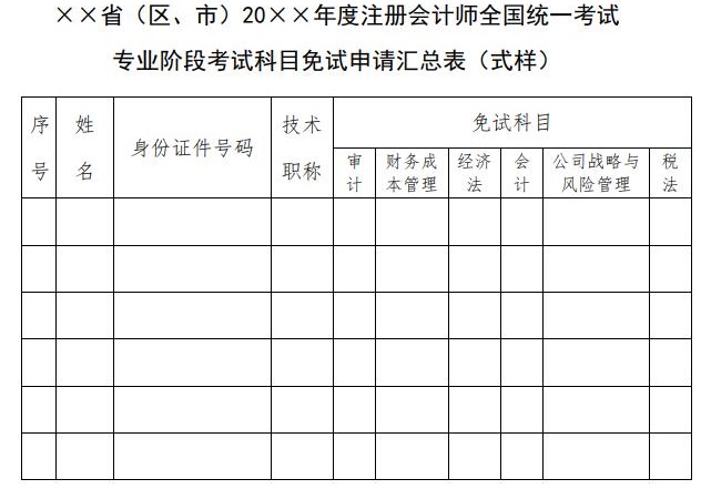 實名羨慕！同樣是考注會！為什么你可以免試豁免科目？