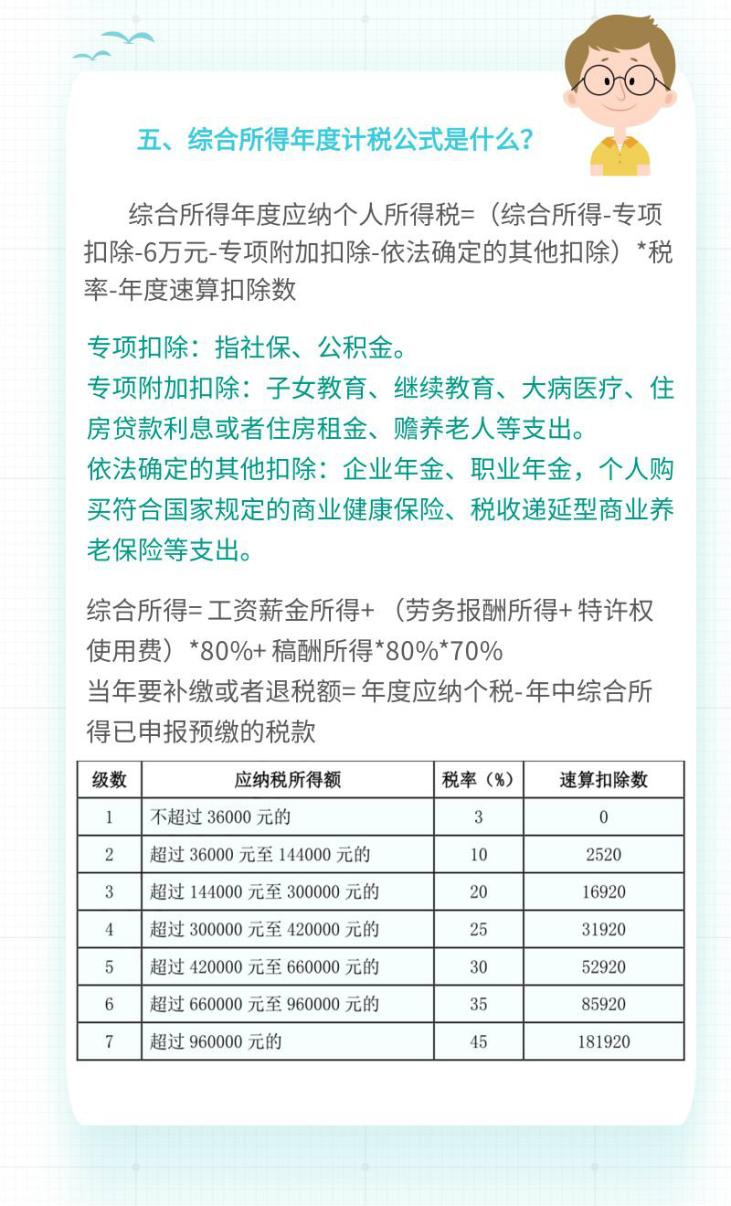 一文讀懂綜合所得個(gè)人所得稅匯算清繳！