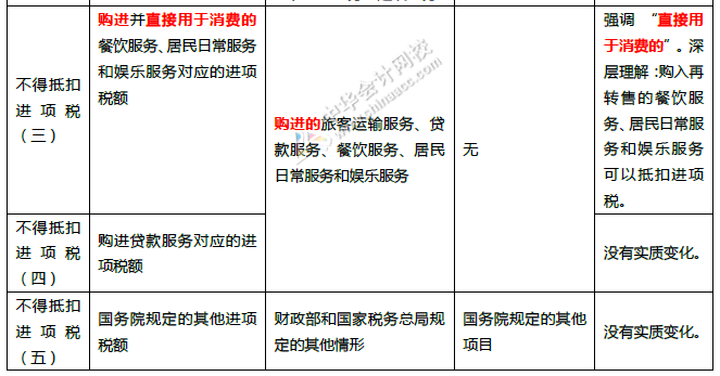 重磅！中華人民共和國增值稅法征求意見來了！十個重點(diǎn)內(nèi)容必看！