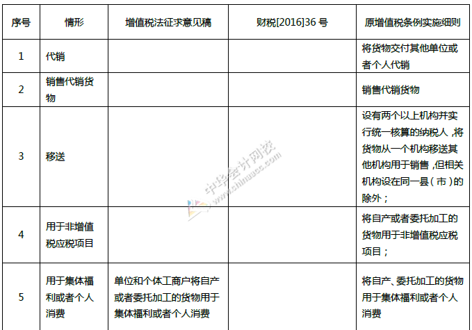 重磅！中華人民共和國增值稅法征求意見來了！十個重點(diǎn)內(nèi)容必看！