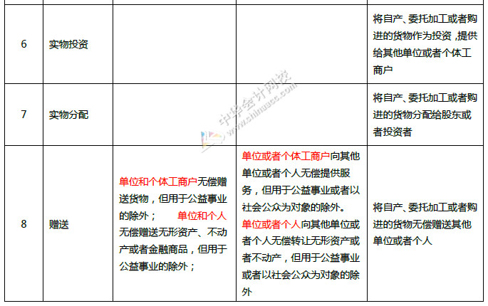 重磅！中華人民共和國增值稅法征求意見來了！十個重點(diǎn)內(nèi)容必看！