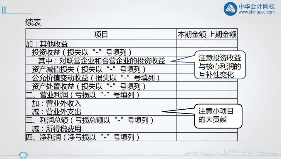 年終將至，財務(wù)人如何做好利潤表的分析? 