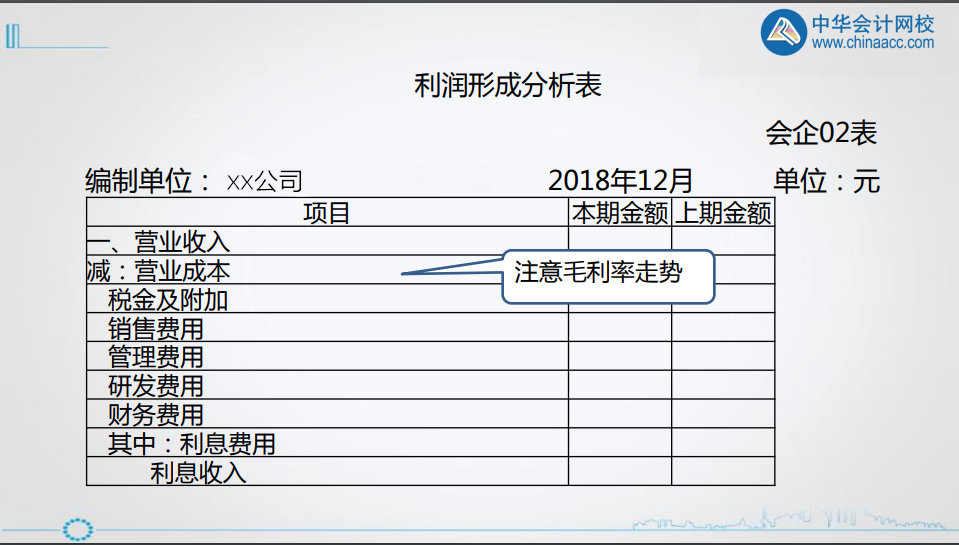 年終將至，財務(wù)人如何做好利潤表的分析? 