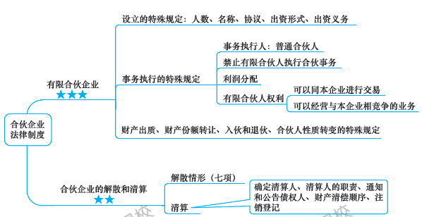 第7周：注會(huì)《經(jīng)濟(jì)法》預(yù)習(xí)進(jìn)度條 學(xué)霸都已經(jīng)學(xué)到這了！