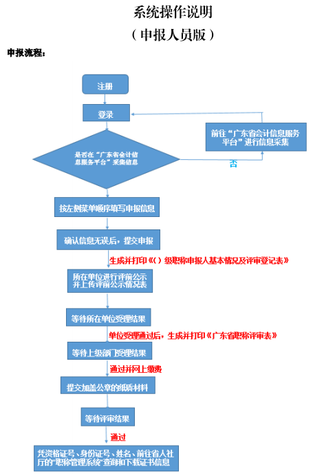 廣東2019年高級會計職稱評審申報流程詳解